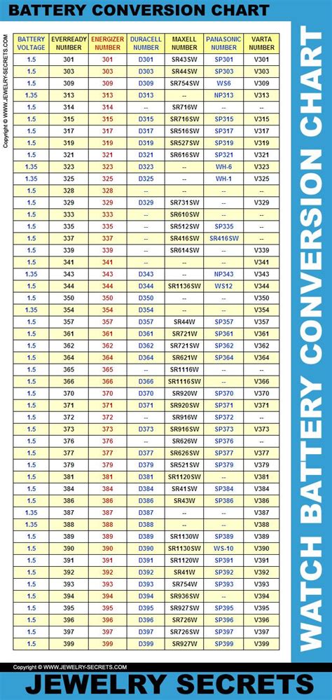 battery equivalent 626|626 battery equivalent chart.